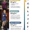 Merino Wool Base Layer Women - 100% Merino Wool Heavyweight, Midweight, Lite Long Sleeve Thermal Shirt and Socks